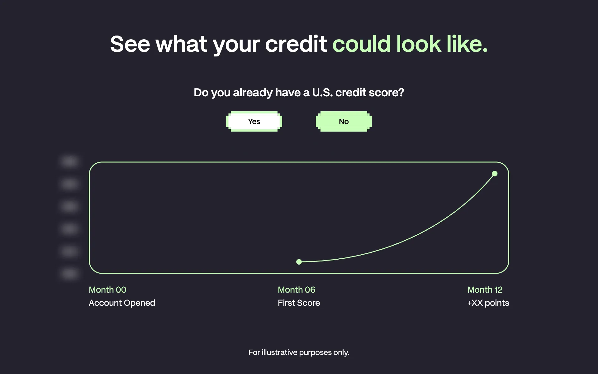 The score simulator: a question, "Do you already have a U.S. credit score?" with Yes and No buttons, above a chart of an example score rising over twelve months, with the note "For illustrative purposes only."